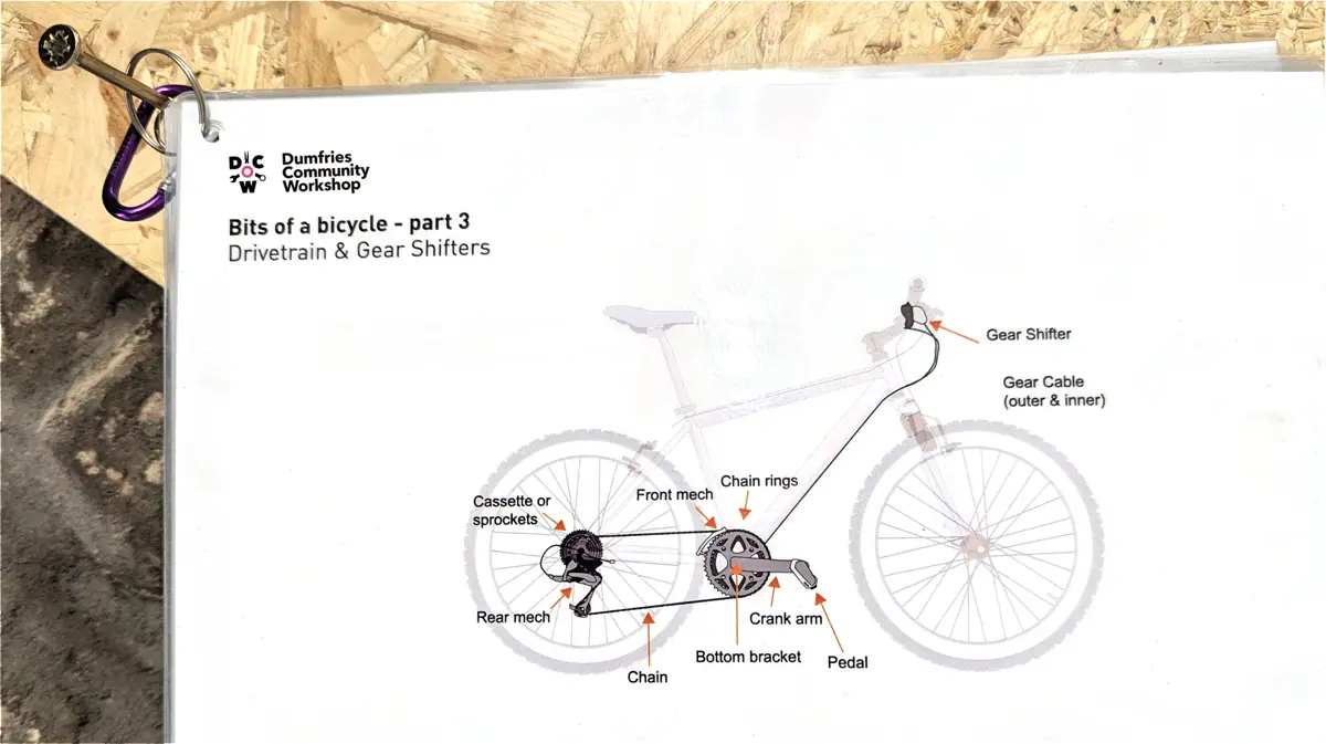 bike-bits